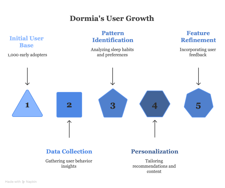 Competitive positioning strategy