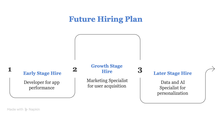 Marketing funnel and campus strategy