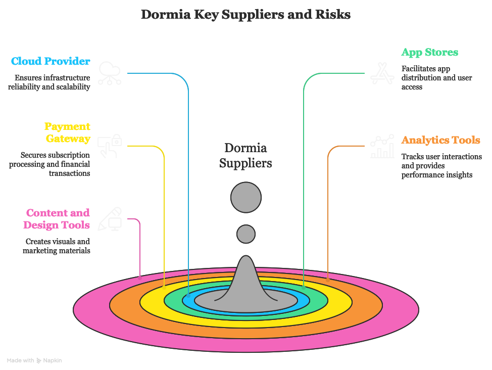 Marketing funnel and campus strategy
