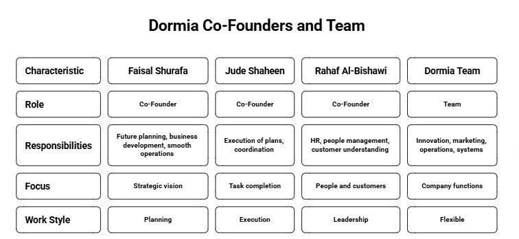 Marketing funnel and campus strategy