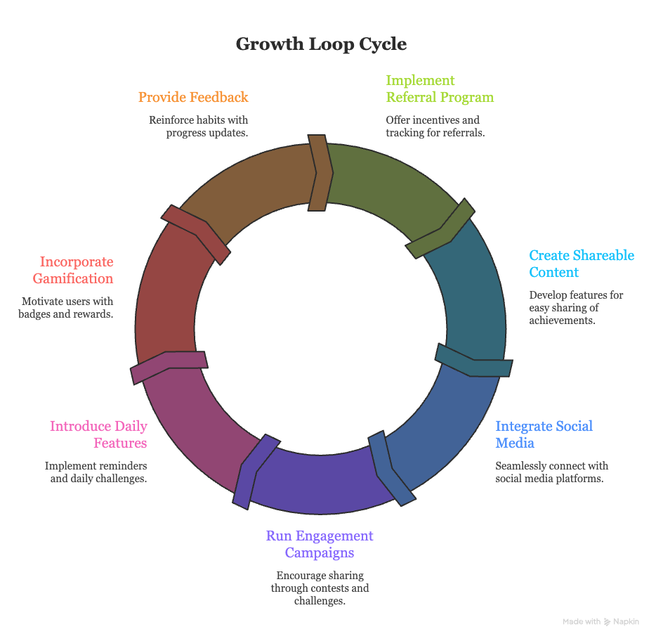 Marketing funnel and campus strategy