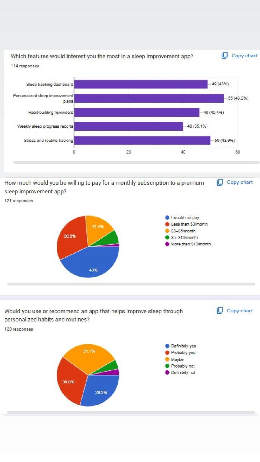 Marketing funnel and campus strategy