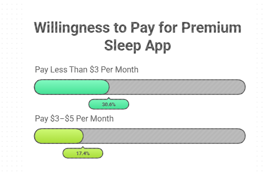 Willingness to pay chart